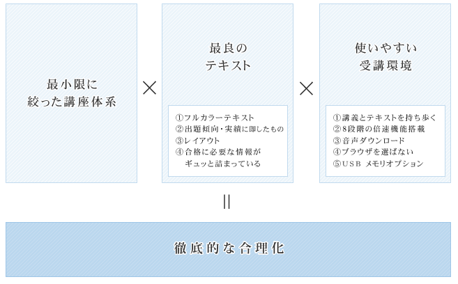 アガルートアカデミーの特徴